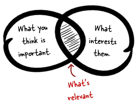 Learn to find customers with a story to tell