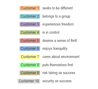 Customers